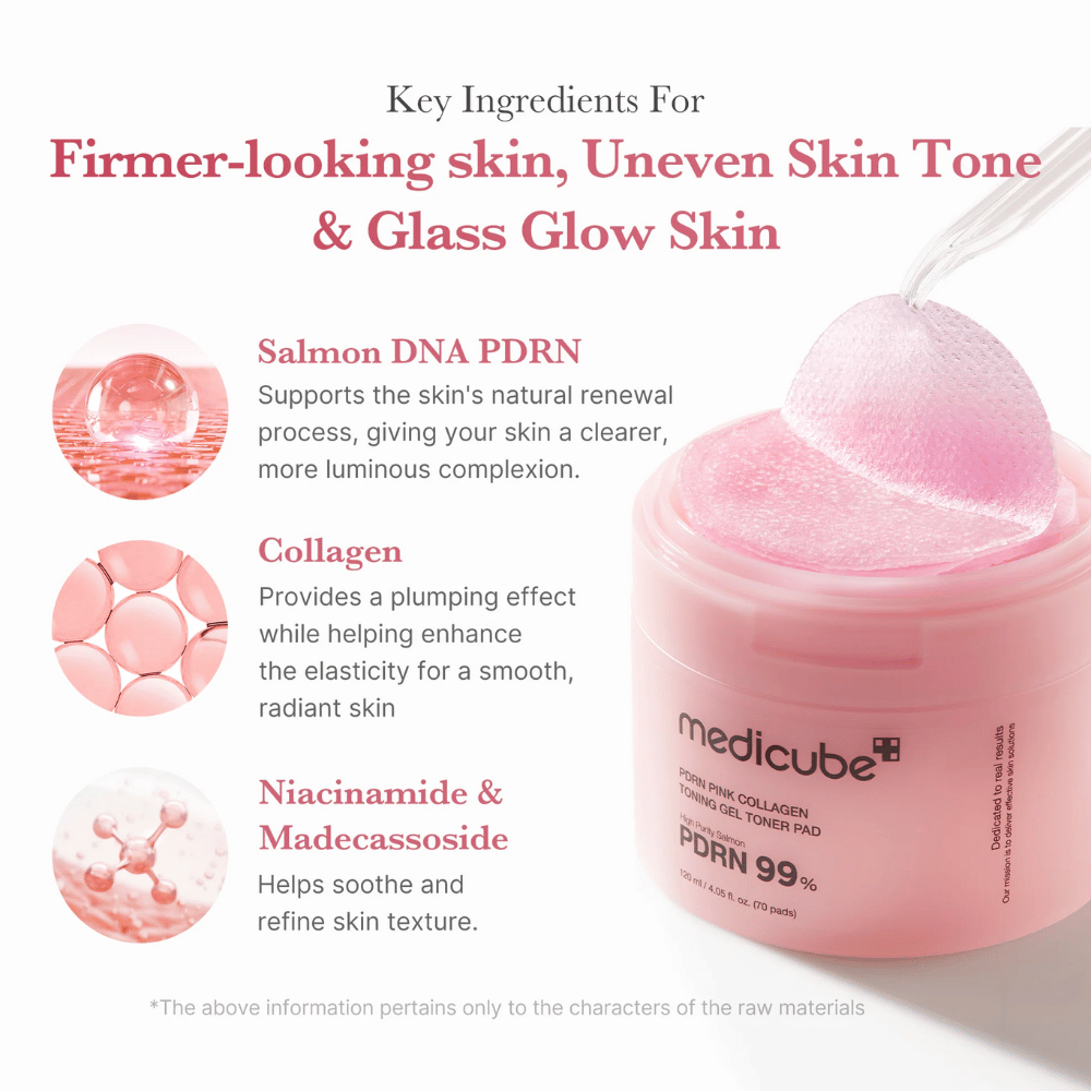 Medicube PDRN Pink Collagen Toning Gel Toner Pad s pinzetou, ktorá vyťahuje ružovú tonerovú podložku z nádoby. Ingrediencie ako Salmon DNA, kolagén a niacinamid sú prezentované.
