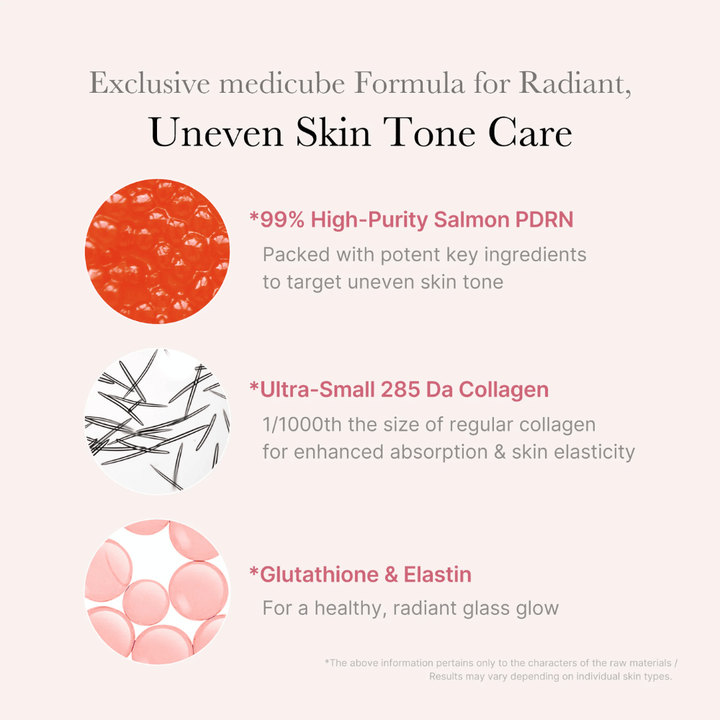 Informačný obrázok pre Medicube PDRN Pink One Day Serum, ktorý vyzdvihuje 99 % vysokočistený lososí PDRN, ultranízkomolekulárny kolagén, ako aj glutatión a elastín pre zjednotenejší tón pleti, zlepšenú elasticitu a zvýšený jas.