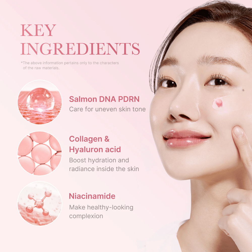 Detailný záber na ženu, ktorá aplikuje krém na tvár, s textom o kľúčových ingredienciách: Salmon DNA PDRN, Kollagén & Kyselina hyalurónová a Niacínamid a ich výhodách pre pokožku.