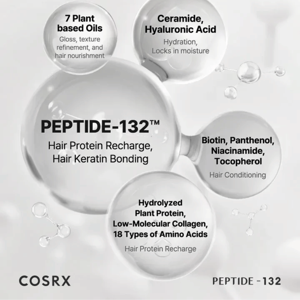 Kľúčové ingrediencie v COSRX Peptide 132 Treatment – peptidy, ceramidy a 7 rastlinných olejov, ktoré posilňujú a ošetrujú vlasy.
