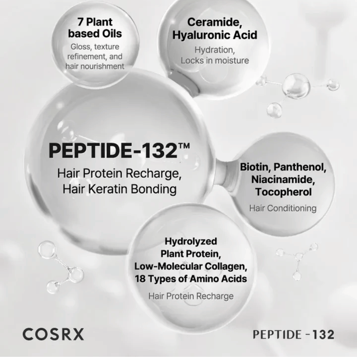Kľúčové ingrediencie v COSRX Peptide 132 Treatment – peptidy, ceramidy a 7 rastlinných olejov, ktoré posilňujú a ošetrujú vlasy.