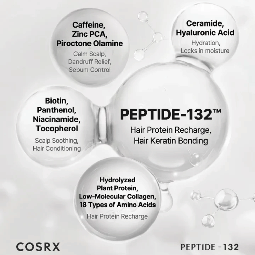 Kľúčové zložky v COSRX Peptide 132 Shampoo – peptidy, biotín, ceramidy, kofeín a aminokyseliny, ktoré posilňujú vlasy.