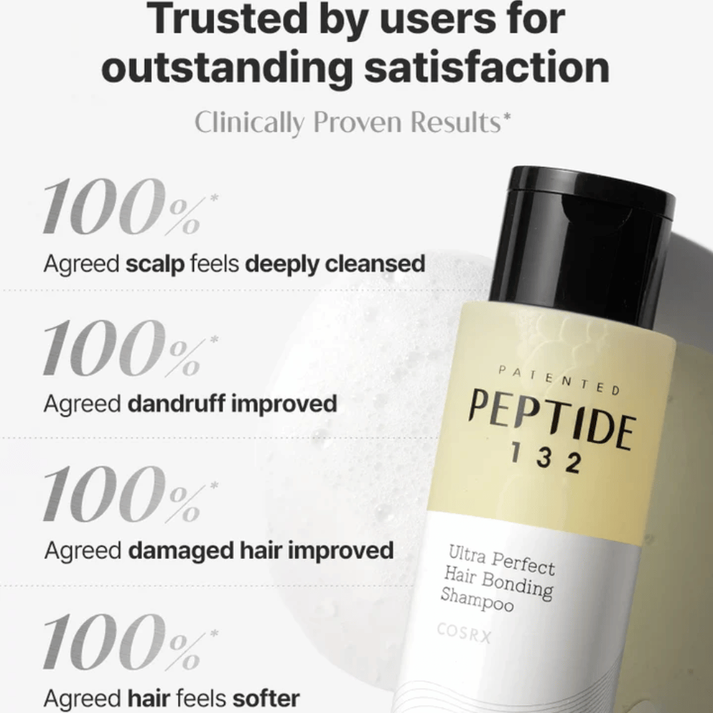 Výsledky používania COSRX Peptide 132 Shampoo – 100 % zažíva čistejšiu pokožku hlavy, menej lupín a jemnejšie vlasy.