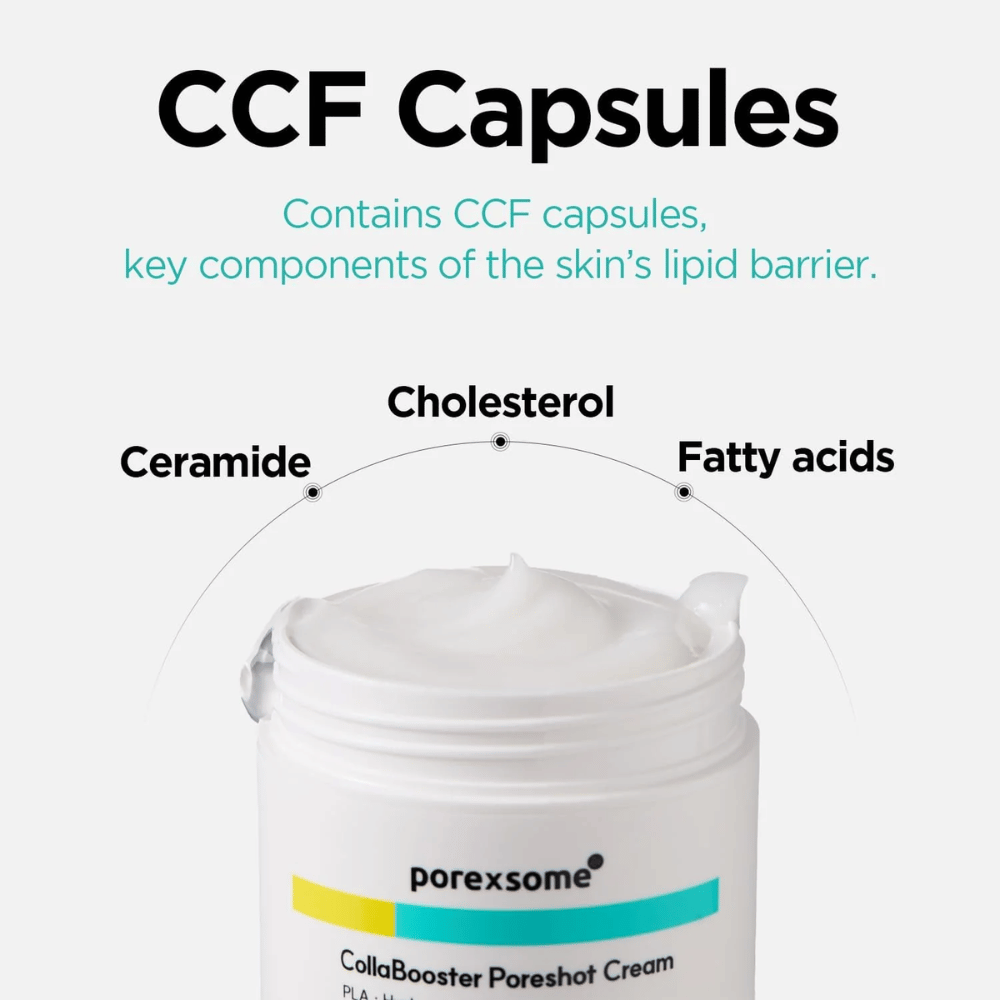 Otvorená nádoba Porexsome CollaBooster Poreshot Cream s textom o CCF kapsulách: ceramidy, cholesterol a mastné kyseliny, ktoré posilňujú kožnú bariéru.