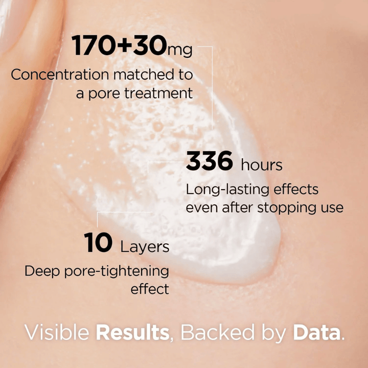 Záber na pokožku s Porexsome CollaBooster Poreshot Cream a text ukazujúci výsledky – zmenšenie pórov, dlhodobý účinok a hlboké spevnenie.