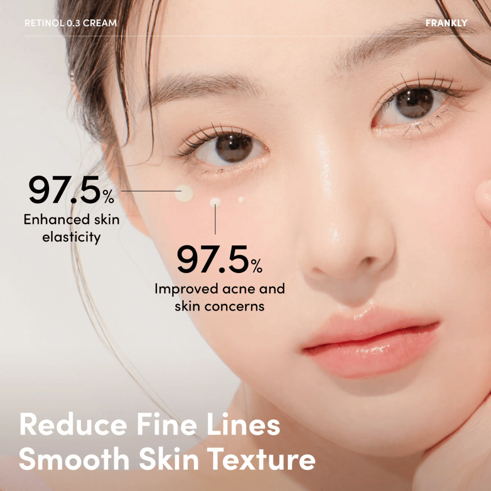 Detailný záber na model s FRANKLY Retinol 0.3 Cream pod okom. Text ukazuje 97,5 % zlepšenú elasticitu pokožky a znížené problémy s pokožkou.