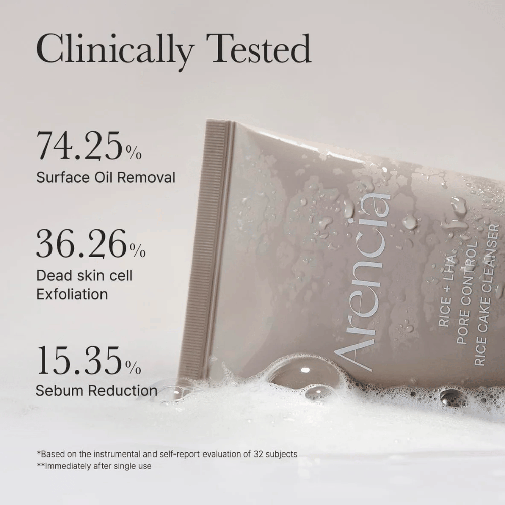 Klinický informačný obrázok pre Arencia Rice + LHA Pore Control Rice Cake Cleanser ukazuje zníženie povrchového tuku, exfoliáciu odumretých kožných buniek a zníženú produkciu mazu.
