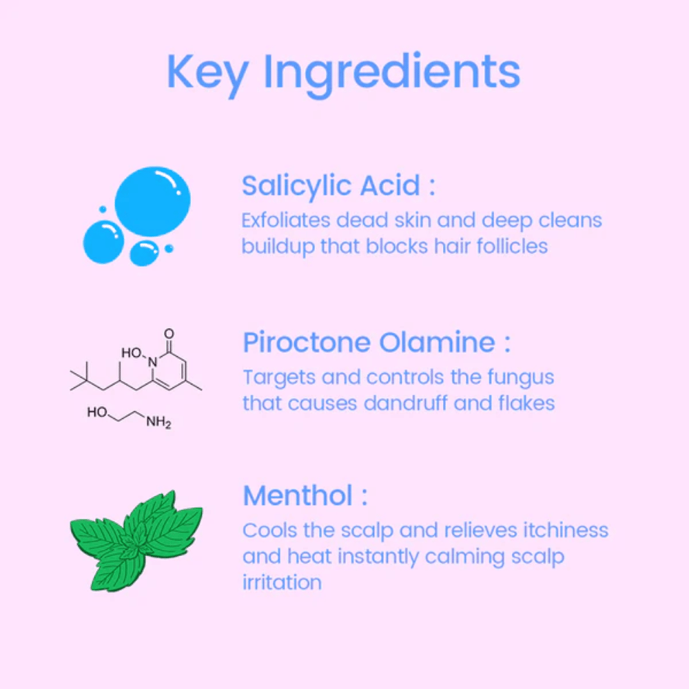 Informačný obrázok o kľúčových zložkách v Scalpy Bubble Tonic, vrátane kyseliny salicylovej na exfoliáciu, piroctone olamine proti lupinám a mentolu, ktorý ochladzuje a upokojuje pokožku hlavy.