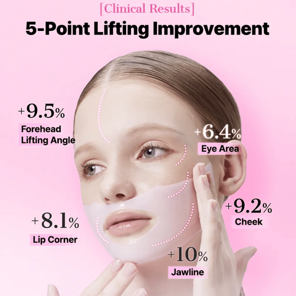 Žena nosí COSRX Peptide Collagen Mask – klinické výsledky ukazujú zlepšené zdvíhanie pokožky na piatich tvárových bodoch.