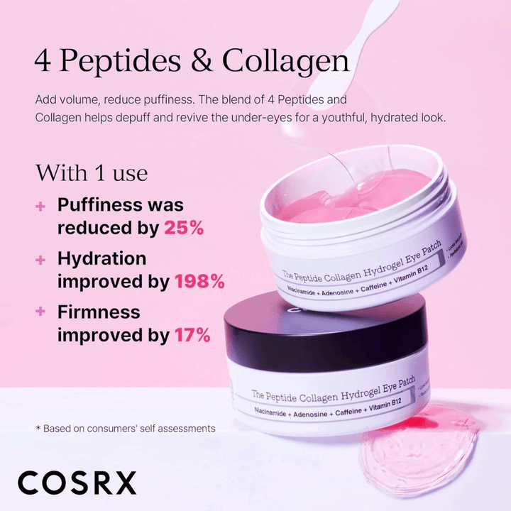 COSRX Peptide Collagen Eye Patch so 4 peptidmi a kolagénom, ktorý znižuje opuchy, zvyšuje vlhkosť o 198 % a zlepšuje pevnosť.