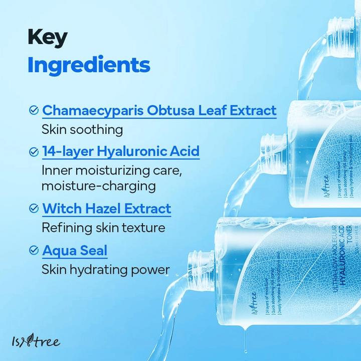Informačný obrázok pre Isntree Ultra-Low Molecular Hyaluronic Acid Toner, ktorý ukazuje kľúčové ingrediencie: extrakt z listov Chamaecyparis, 14-vrstvová kyselina hyalurónová, hamamel a Aqua Seal, s fľašami toneru, ktoré v pozadí nalievajú tekutinu.