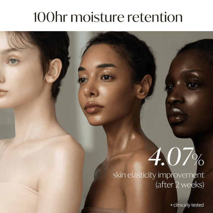 Tri ženy s rôznymi tónmi pleti ukazujú hydratovanú pokožku. Text na obrázku vyzdvihuje 100 hodinovú retenciu vlhkosti a 4,07% zlepšenú elasticitu pokožky po 2 týždňoch, klinicky testované.