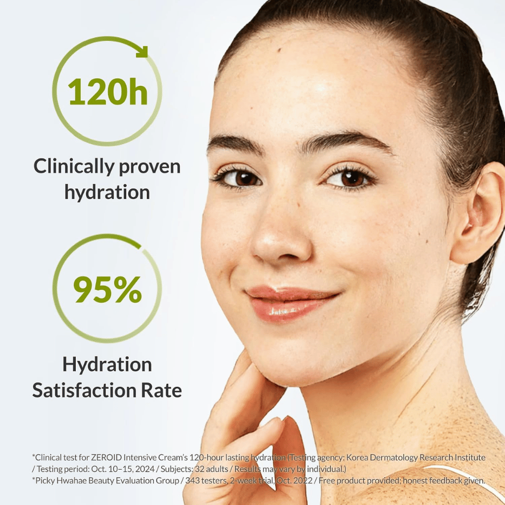 ZEROID Intensive Cream poskytuje klinicky preukázanú hydratáciu až na 120 hodín a pomáha pokožke udržať si rovnováhu hydratácie. Zloženie je vyvinuté pre suchú a citlivú pokožku a prináša dlhotrvajúci komfort.